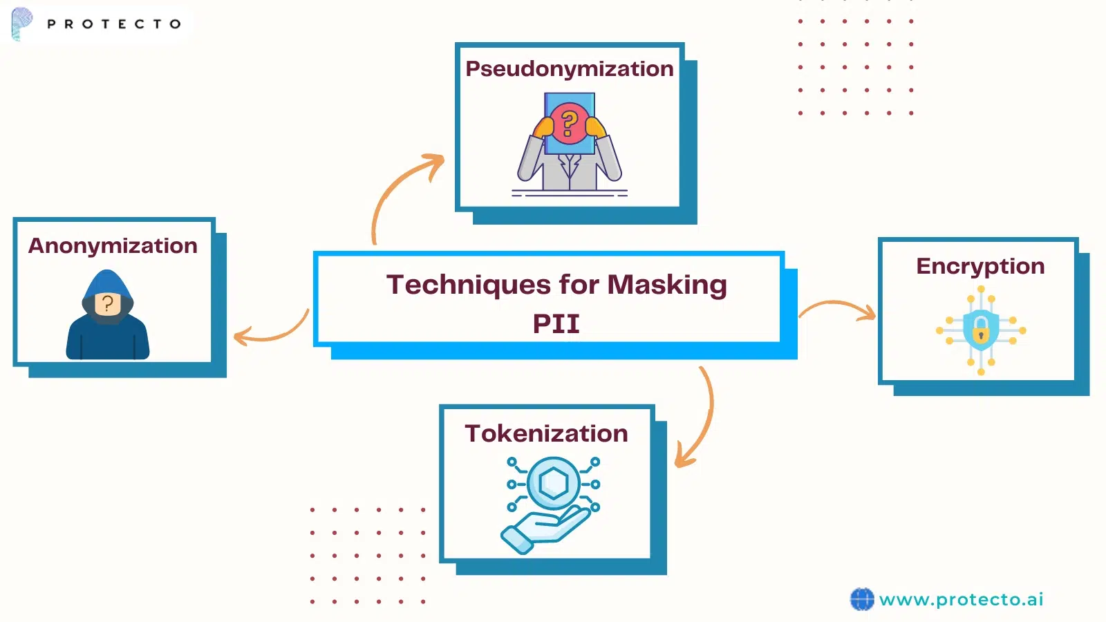 Data Masking Techniques