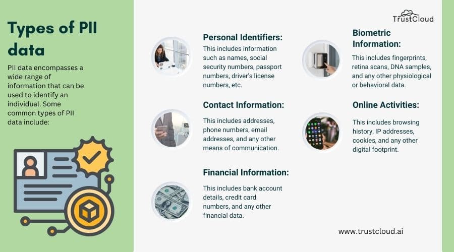 Types of personally identifiable information requiring protection