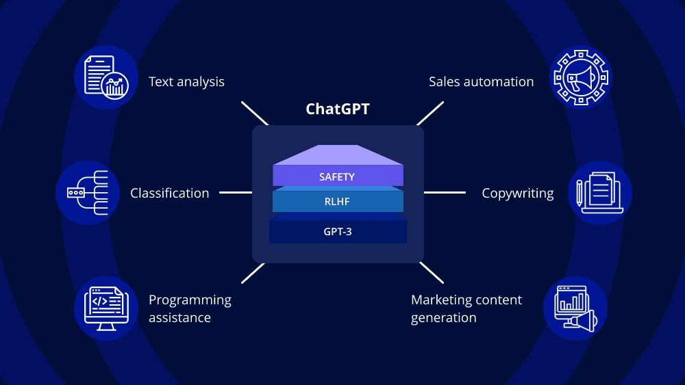 Enterprise ChatGPT use cases and solutions
