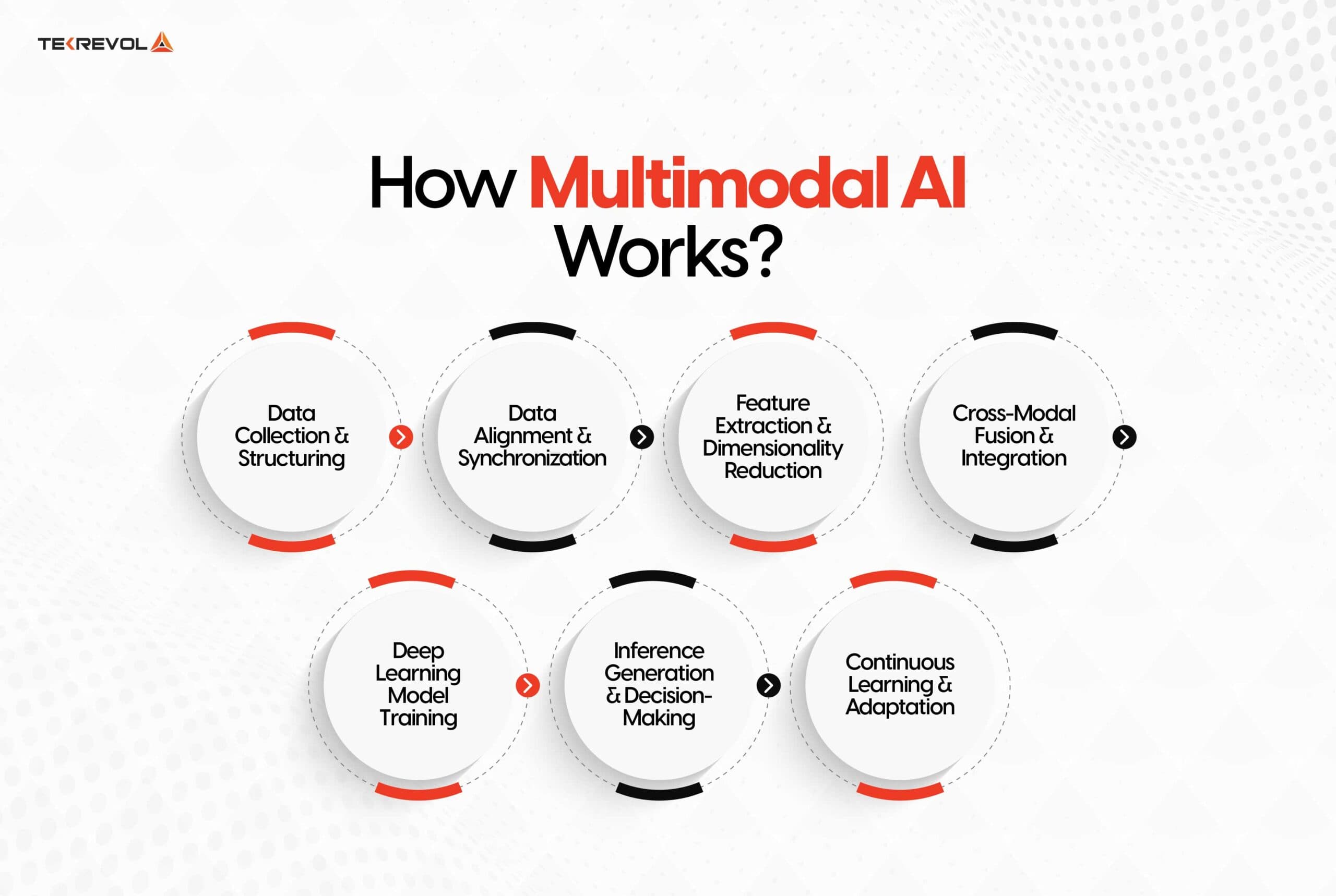 Multimodal AI Workflow