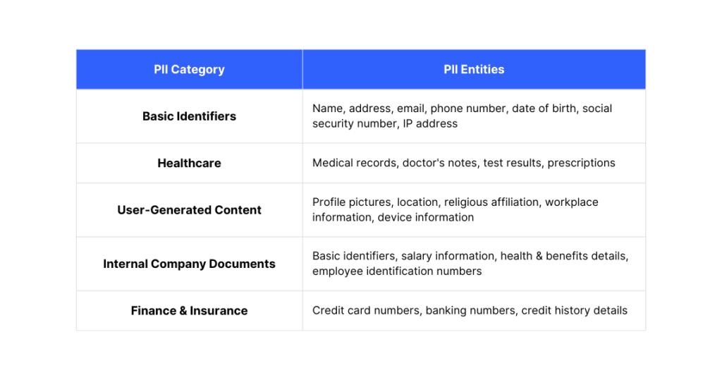 AI Redaction Tools Comparison