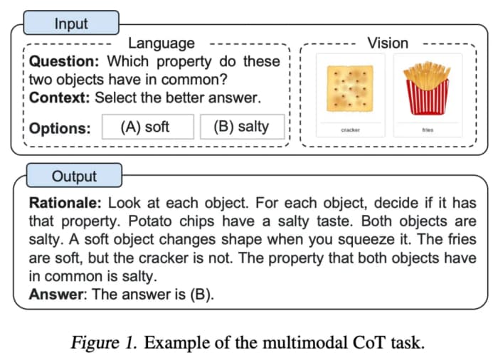 Multimodal Chain-of-Thought Integration