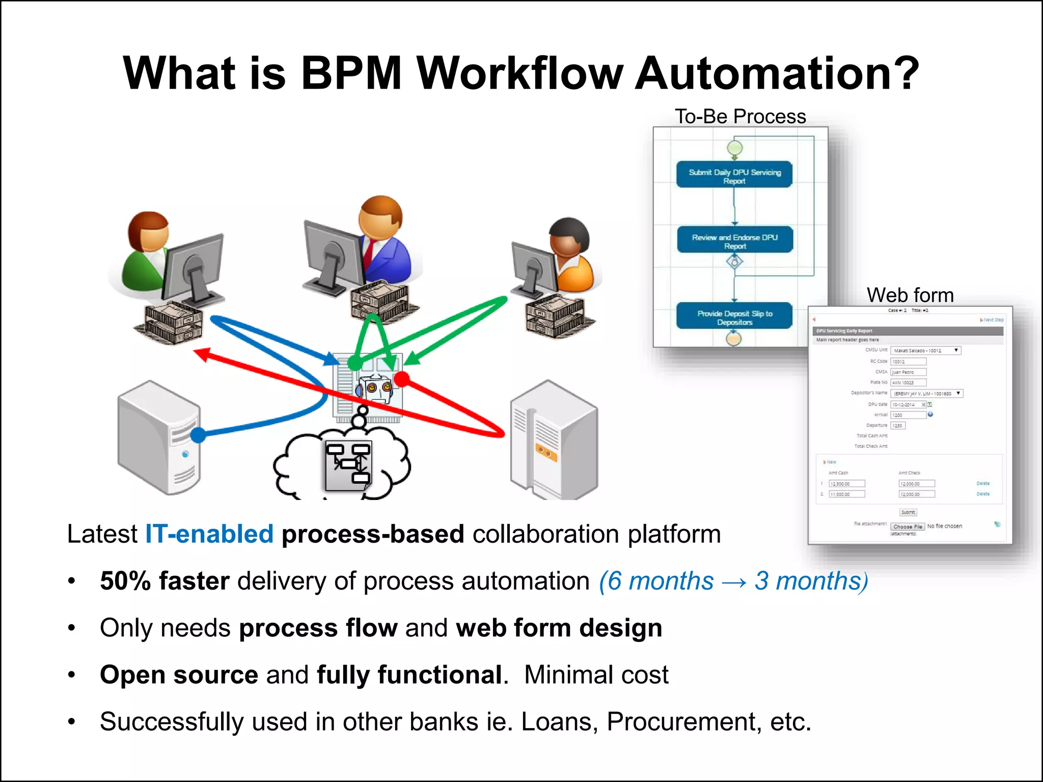 Business Process Management Workflow