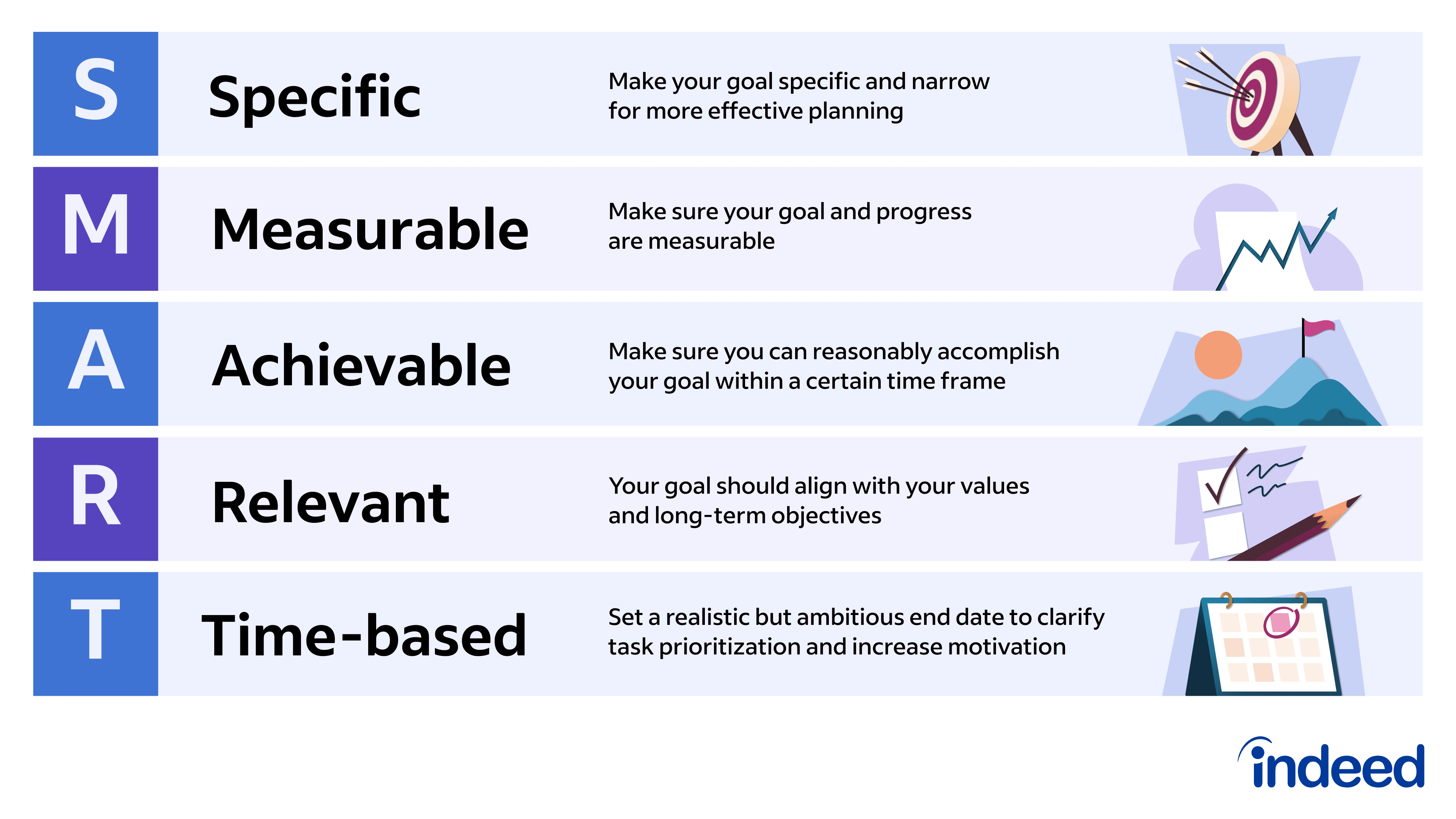 Smart Goals Framework
