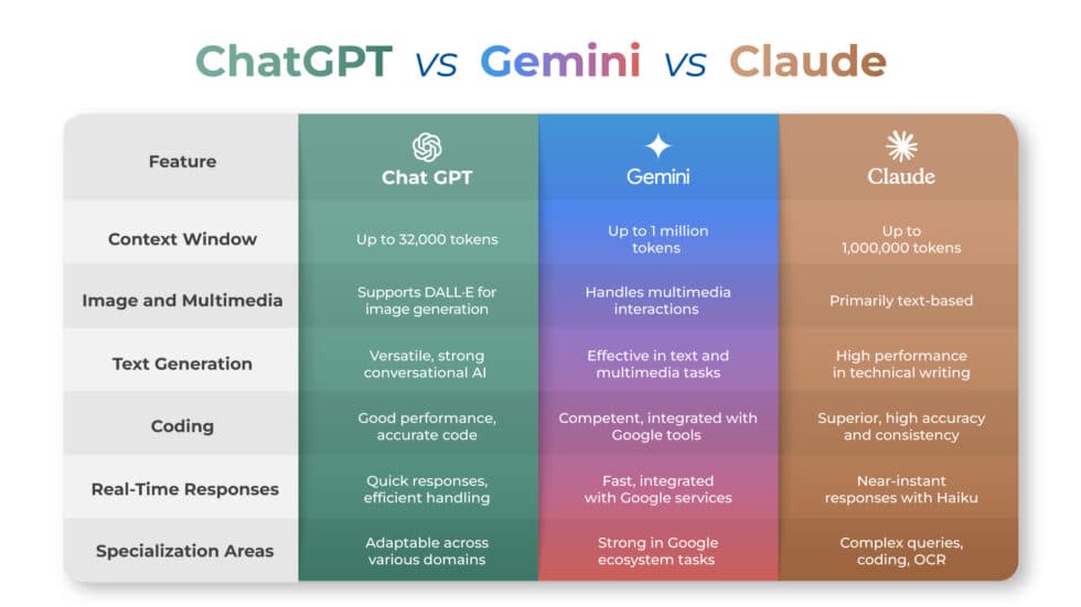 Platform Comparison