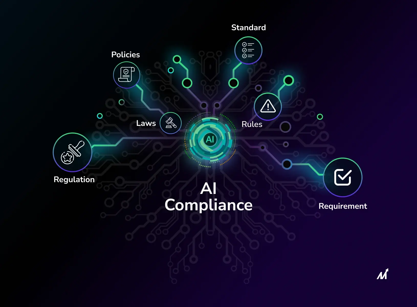 AI Compliance Framework