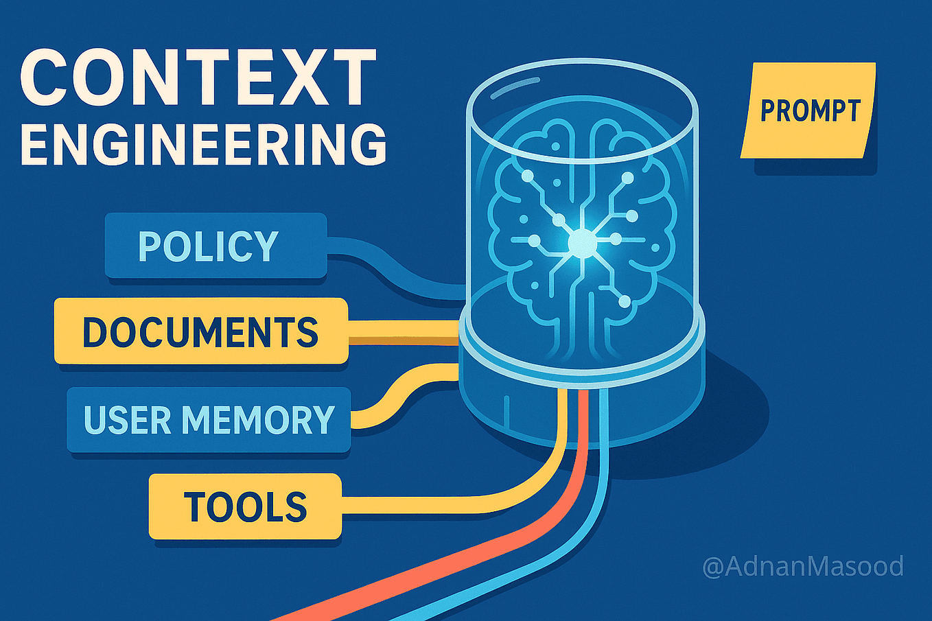 Context Engineering Visualization