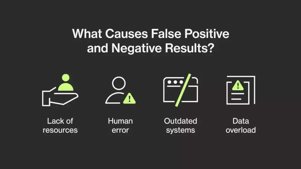 AI detection balancing false positives and negatives