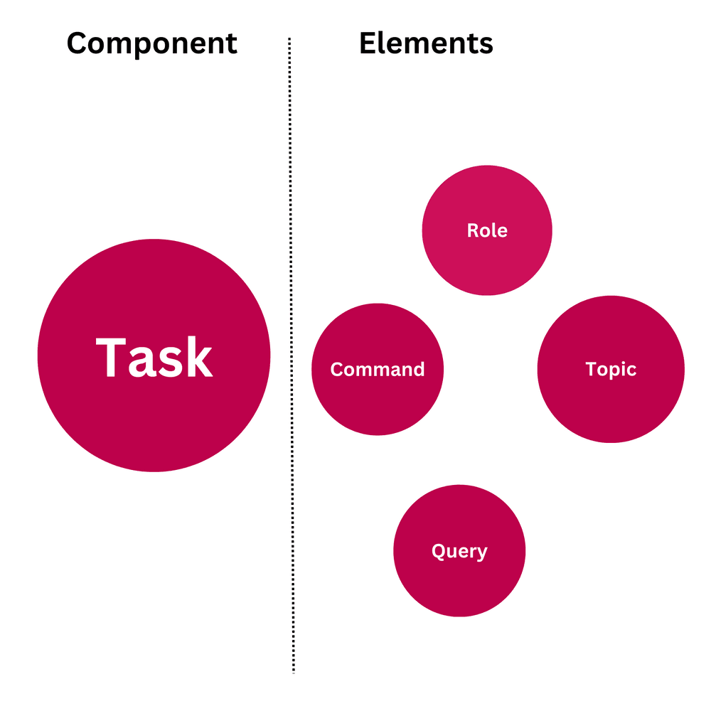 Prompt Engineering Framework