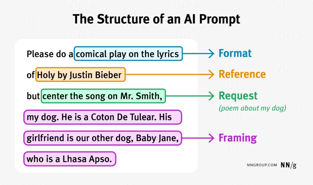 AI Prompt Structure Framework