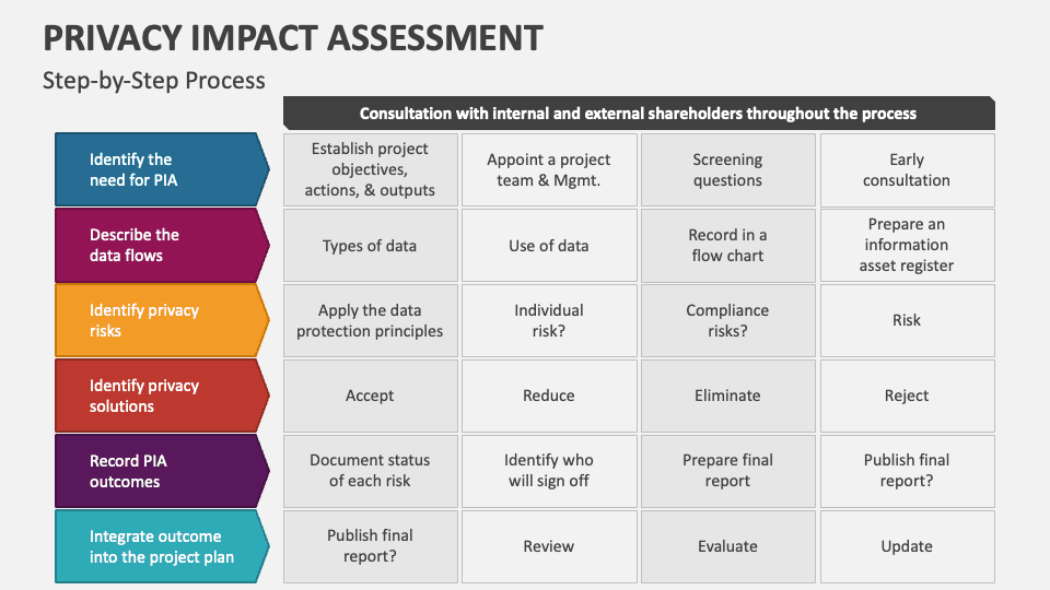 Privacy Impact Assessment Framework