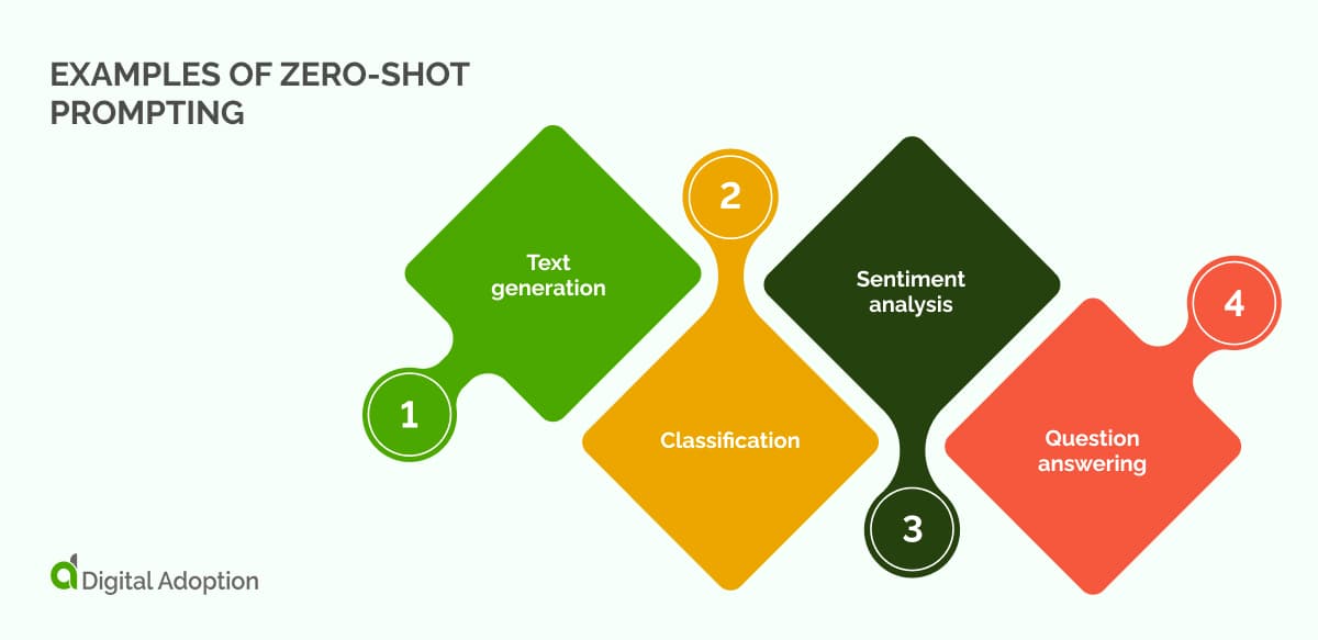 Examples of zero-shot and few-shot prompting techniques
