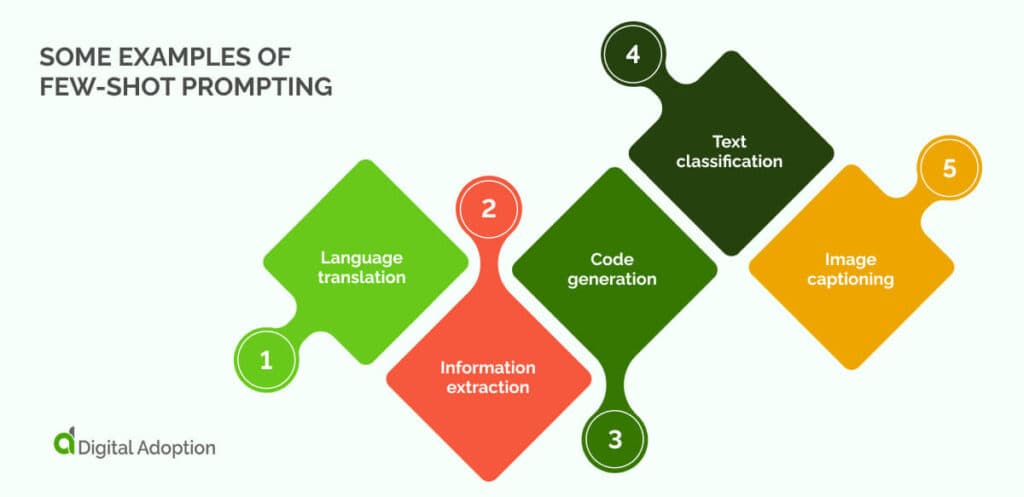 Few-shot prompting examples showing input-output pairs