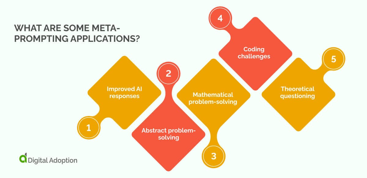 Meta-prompting example showing AI self-verification workflow