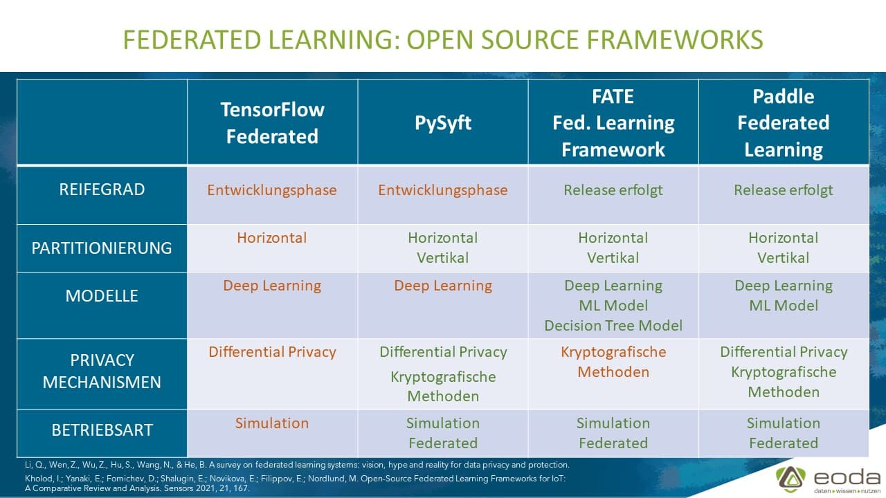 Federated Learning Framework Comparison