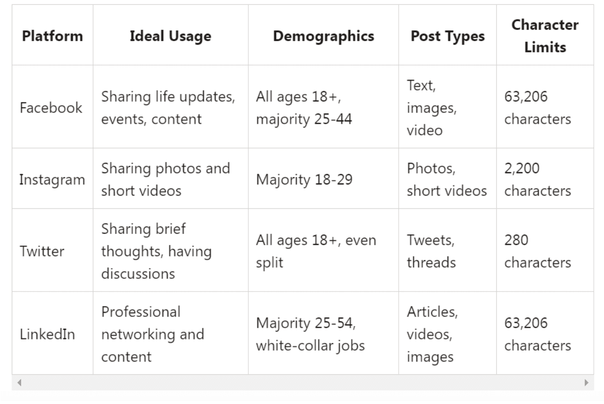 AI Framework Decision Matrix