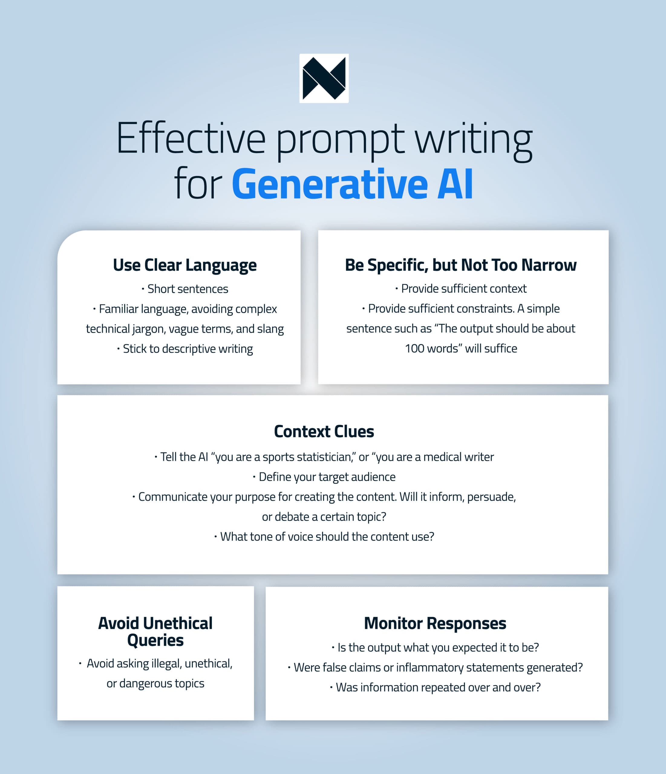 Effective prompt writing framework showing key components
