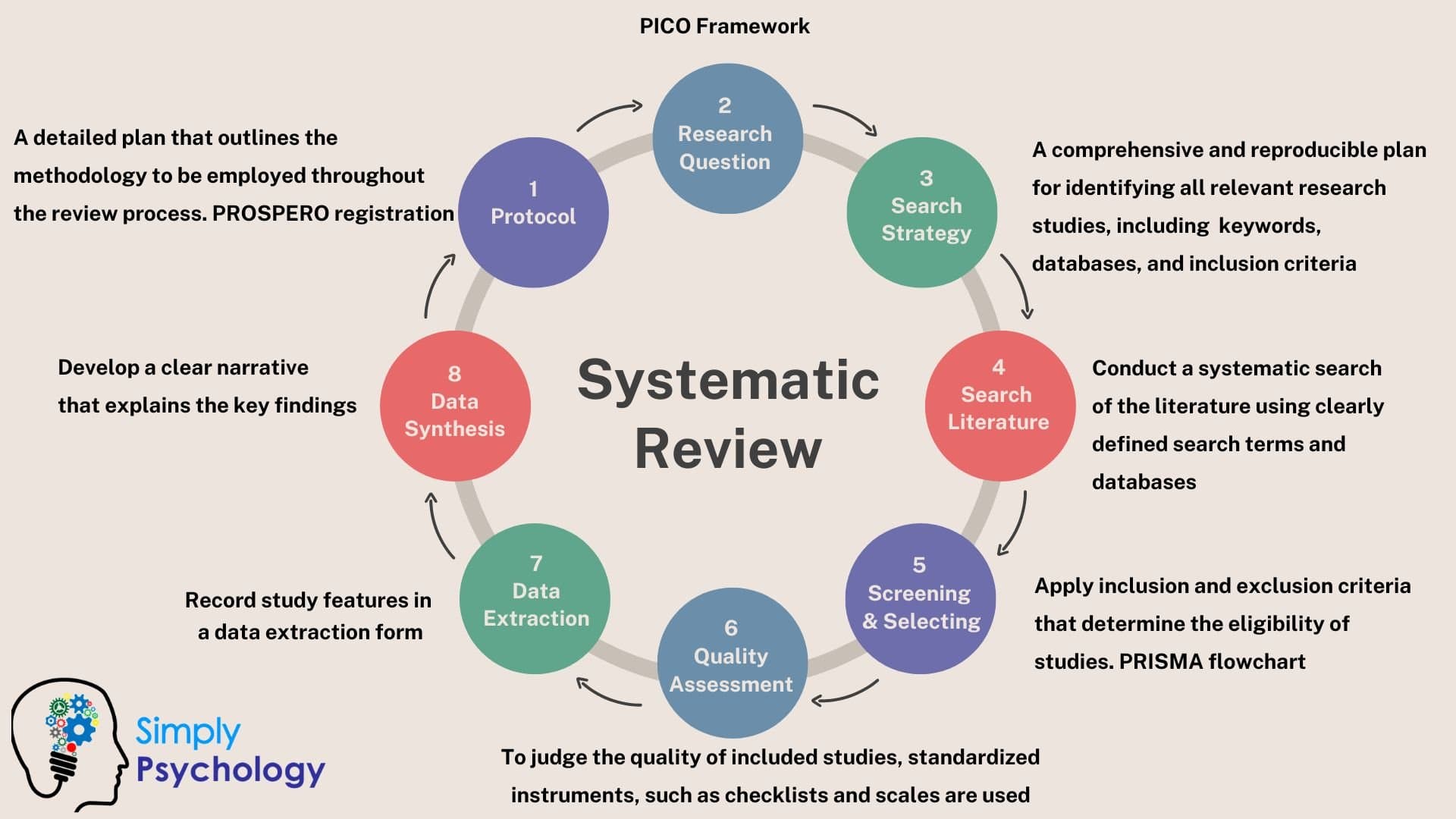 Systematic Prompt Engineering Flow