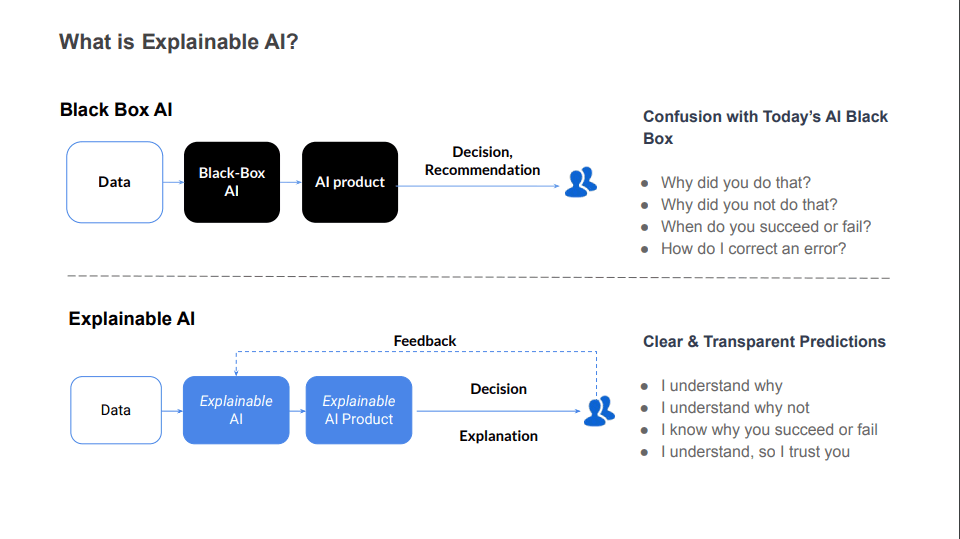 AI Explainability Comparison
