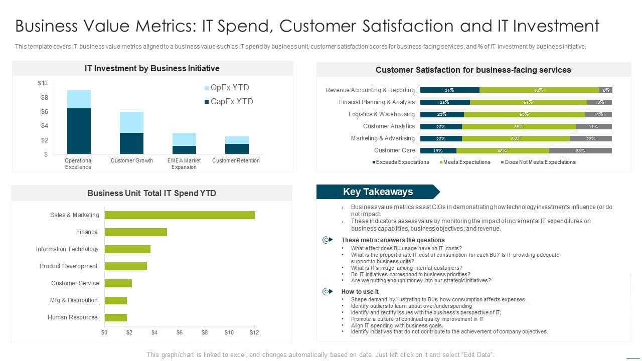 ROI Dashboard Example