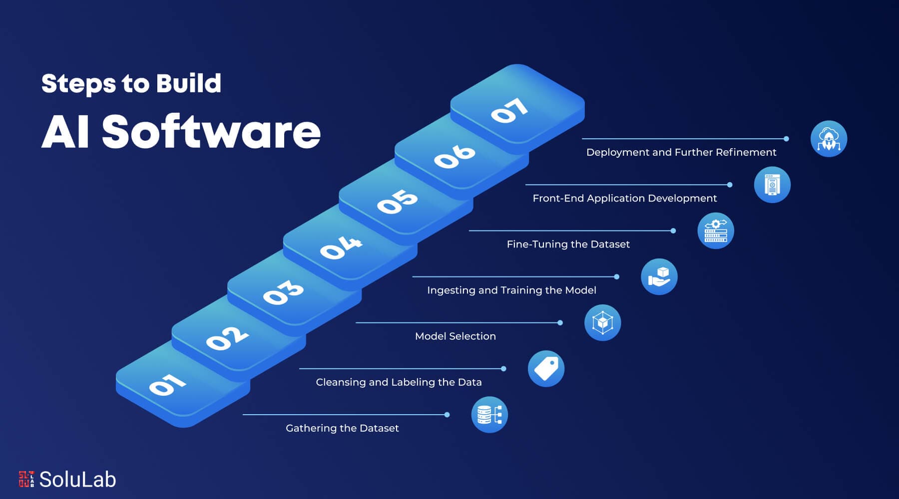AI Implementation Steps Visual