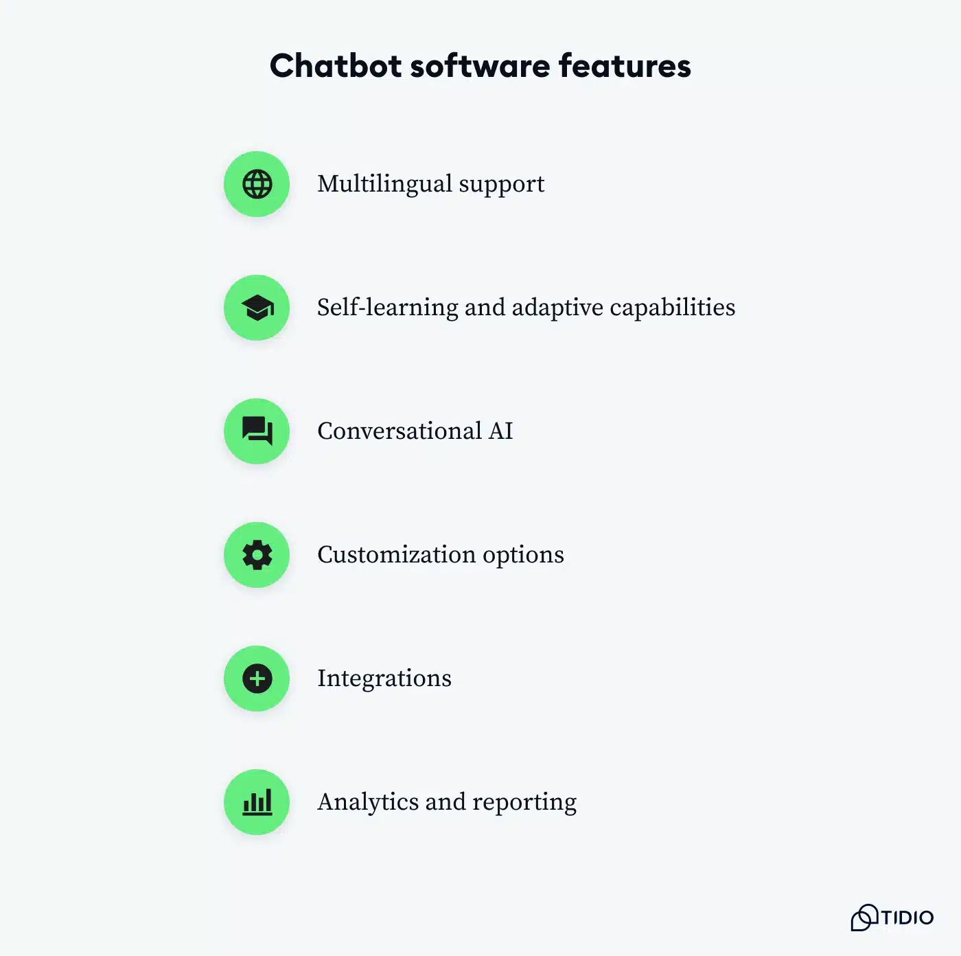 Multilingual chatbot features illustration