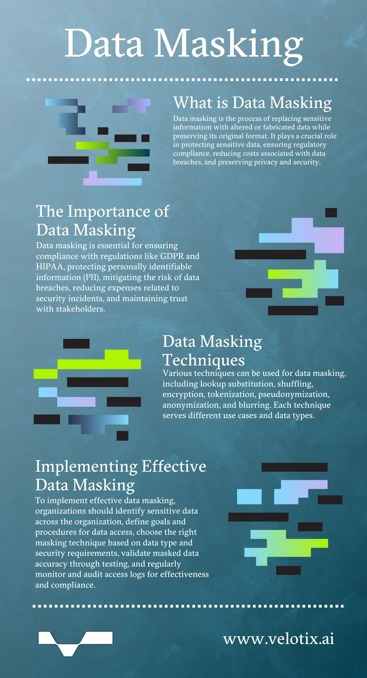 Data Masking and AI Protection